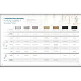 Complementing Plumbing Fixture Finishes