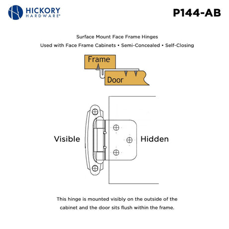 Antique Brass Self Closing Face Mount Variable Overlay Cabinet Hinge from Hickory Hardware Part Number P144-AB