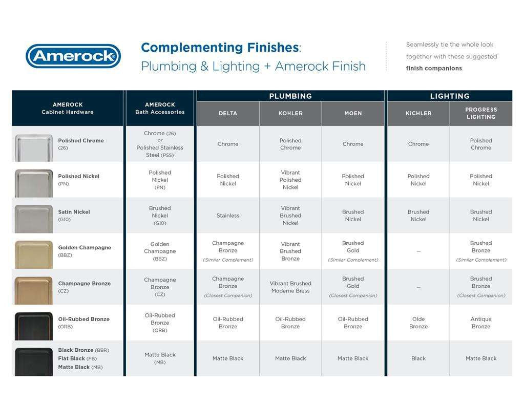 Complementing Plumbing and Lighting Fixture Finishes