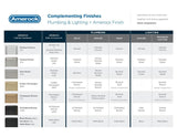 Complimenting Plumbing and Lighting Finishes