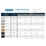 AMEROCK St. Vincent Appliance Pulls in Satin Nickel 12" BP55502G10 Complementing Finishes