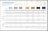 Complementing Finishes Chart
