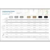 Complementing Plumbing Finishes